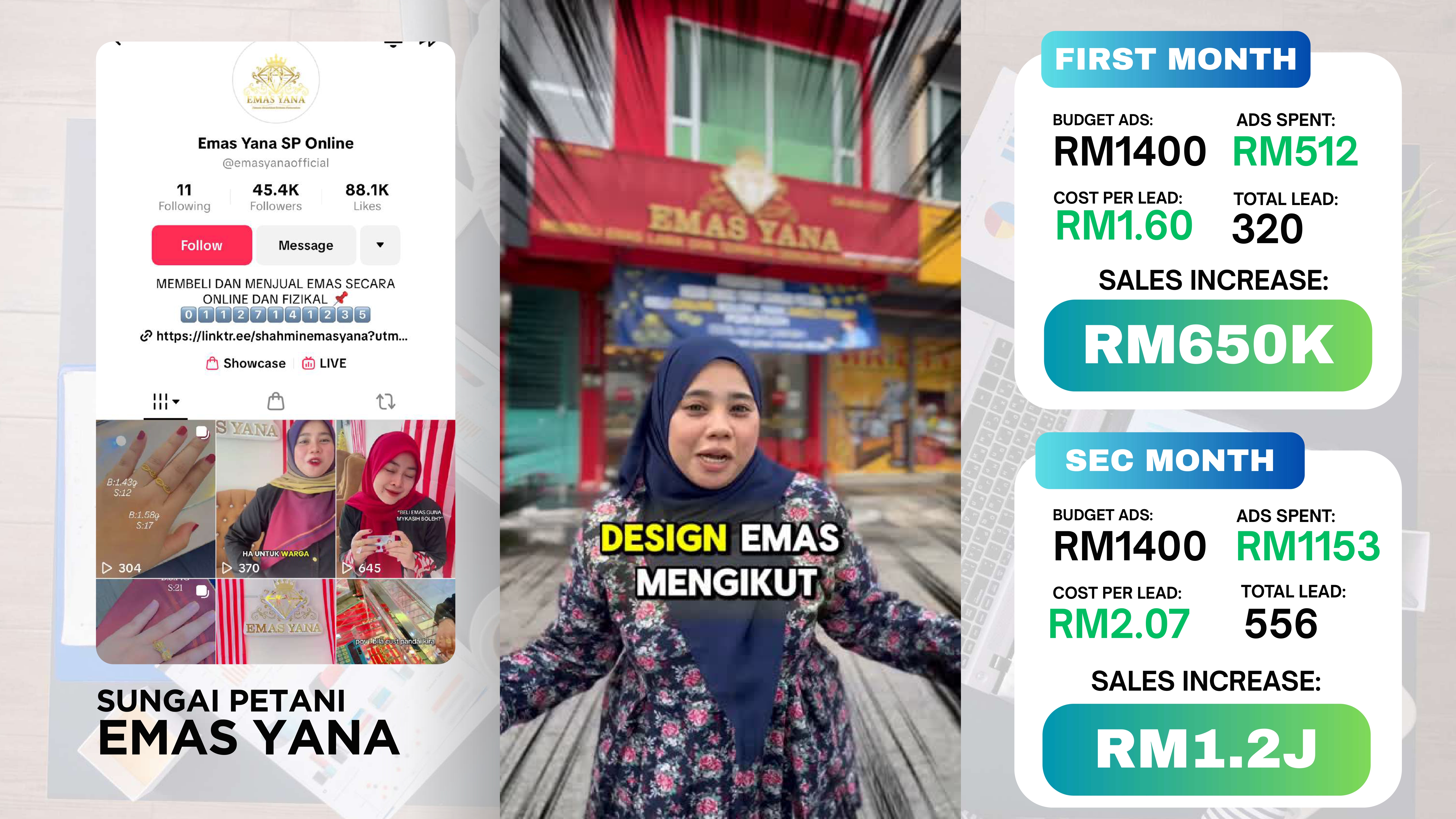 Hasil Kerja Emas Yana